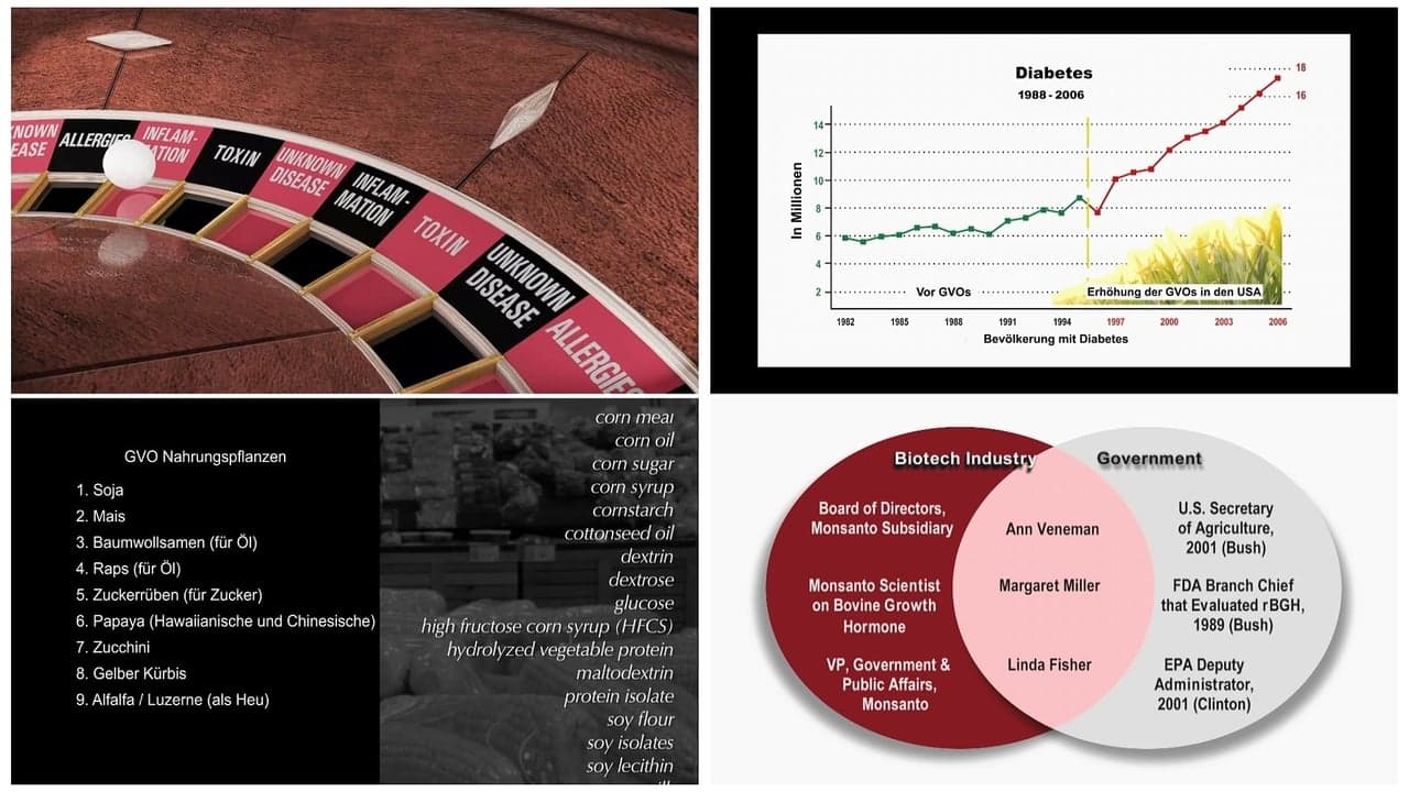 Genetic Roulette: The Gamble of our Lives backdrop